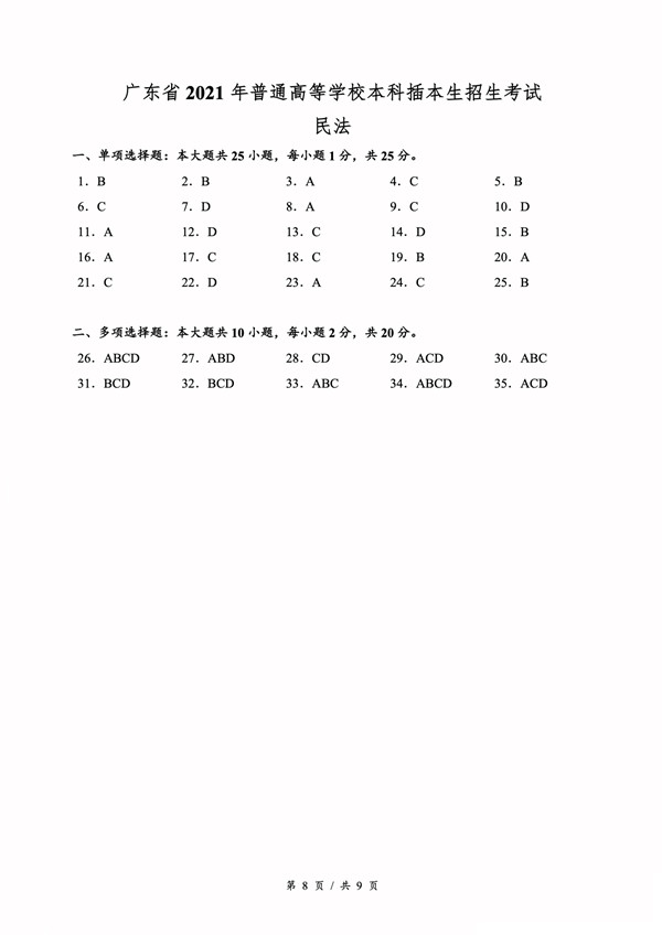 2021年广东专插本考试《民法》真题